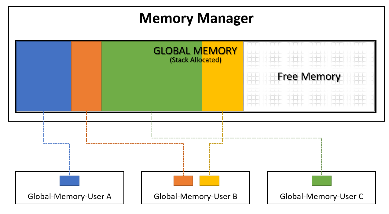 MemoryMgr